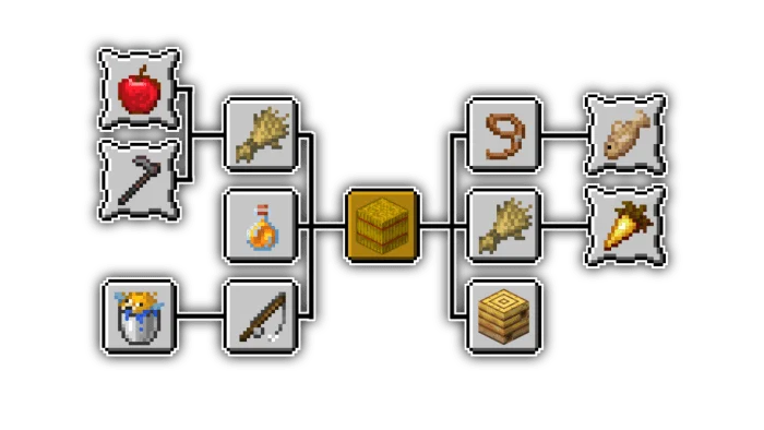 AdvancementPack-Java Advancements Minecraft screenshot 5