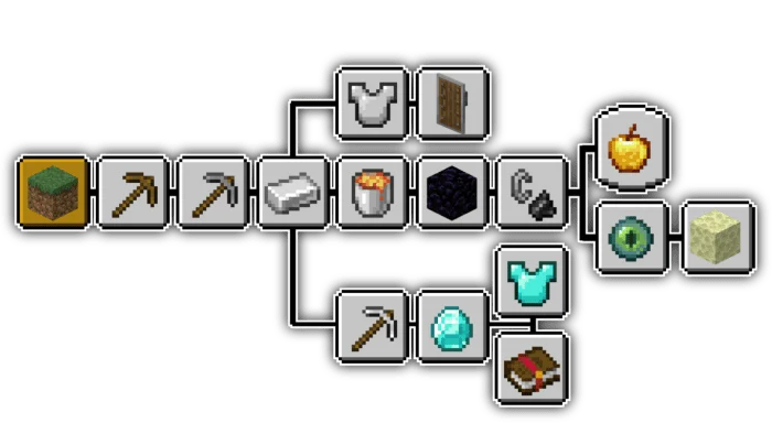 AdvancementPack-Java Advancements Minecraft screenshot 1