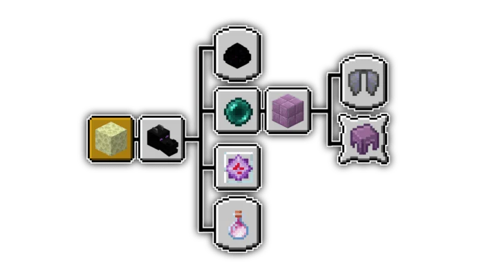 AdvancementPack-Java Advancements Minecraft screenshot 3