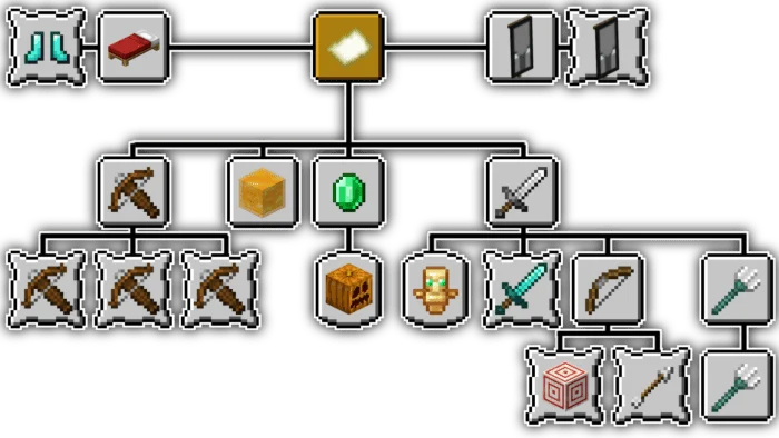 AdvancementPack-Java Advancements Minecraft screenshot 4