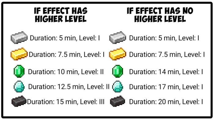 Enhancer System Minecraft screenshot 2